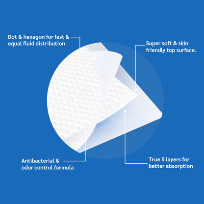 KindFit Adult Underpads L Size (60x90 cm) – Heavy Duty Absorbent, Disposable, Unisex – 1 Pc
