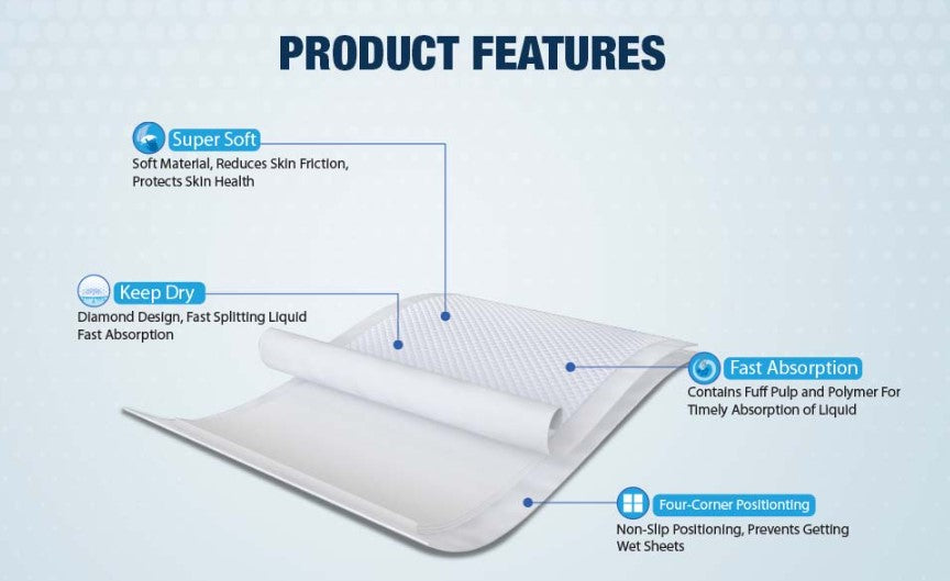 Medi Heal Premium Underpads – 5-Layer, Waterproof, Large 60x90 cm Pack of 10